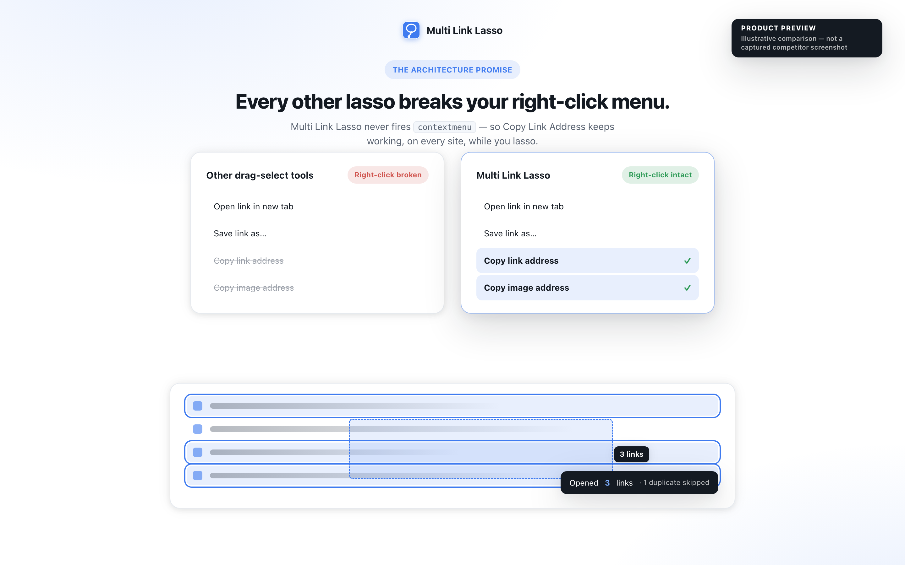 Side-by-side comparison: the right-drag tools break Copy Link Address in the right-click menu, Multi Link Lasso keeps it intact